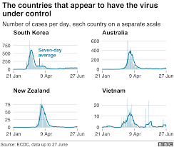 Change in last 24 hours. Coronavirus World Reaches Dangerous New Phase Bbc News