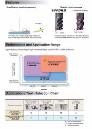 fantastic mitsubishi endmill vffdrb new duplex corner radius and multi flute geometry view mitsubishi vffdrb mitsubishi product details from