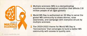 Here are the do's and don'ts to follow on the day of the annular solar eclipse World Multiple Sclerosis Ms Day 2021 Connect The Ms Community News Azi