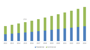 Window And Door Frame Market Size Industry Trends Report 2024