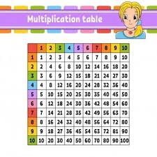 Square Multiplication Table From 1 To 100 In 2020 Multiplication Table Multiplication Multiplication Squares