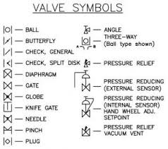 Interpreting Piping And Instrumentation Diagrams Symbology