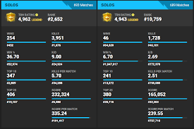 I log in with both of their accounts and hold x on the second one but it wont work. For Those Who Take Fortnite Tracker S Trn Rating Seriously Sypher S Season 5 Stats Vs Mine Fortnitecompetitive