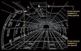 You may take a single butane lighter or a box of safety matches on board the aircraft but only if carried on your person. Aero Fire Protection Cargo Compartments