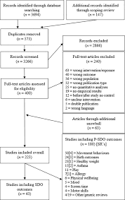 Maybe you would like to learn more about one of these? Landscapes Of Becoming Social A Systematic Review Of Evidence For Associations And Pathways Between Interactions With Nature And Socioemotional Development In Children Sciencedirect