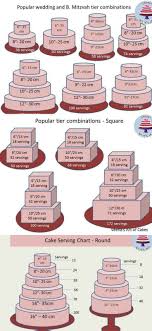 As A Cake Decorator We All Need Basic Cake Serving Chart Guides And Popular Tier Combination Guides Th Cake Serving Chart Cake Decorating Designs Cake Servings