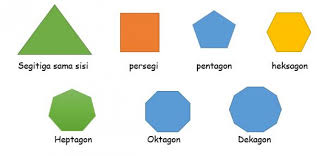 Perbadaan segibanyak beraturan dan tidak beraturan antara lain.sebagai berikut. Rangkuman Materi Matematika Kelas Iv Segi Banyak Beraturan Dan Segi Banyak Tidak Beraturan