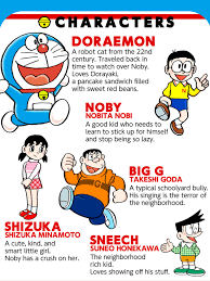 Doraemon main characters