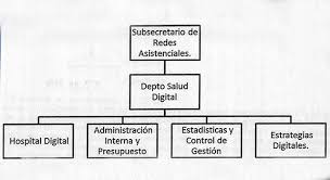 Смотреть трансляции смотрите в прямом эфире. Salud Digital El Ministerio De Salud De Chile Minsal Anuncia La Creacion Del Departamento De Salud Digital