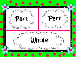 Free Part Part Whole Chart For Math For Students Just
