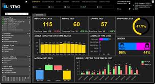 Hr Dashboard Human Resources Performance Dashboard Kpi Dashboard