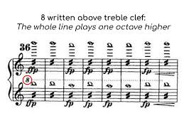 Listen to music from octave like 2 saal, ki mese man & more. What Does 8va And 8vb Mean In Music Pianotels Com