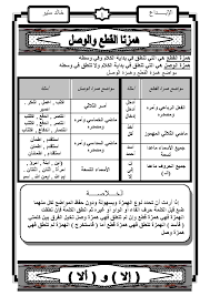 الإبداع فى اللغة العربية النحو للصف الثالث مدرس دوت كوم