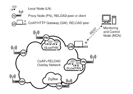 Image result for karp ln  tunel ort za