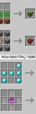 New Crafting Table Recipes Minecraft 1 13 Snapshot Tags Minecraft Crafting Update New Crafting Recipes New Minecraft 1 Crafting Recipes Minecraft Skin