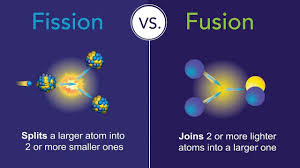 Gizmo answer keys nuclear decay gizmo answer keys gizmos student exploration building dna answer key. Fission And Fusion What Is The Difference Department Of Energy