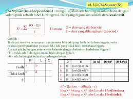 Statistik Inferensial Ppt Download