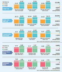 ulips vs mutual funds which will give you better returns