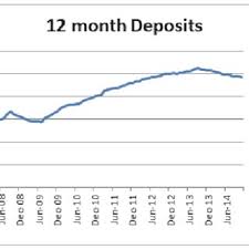 Please note that the exchange rates in this post are updated automatically to reflect the most recent rates regardless the date the question was asked. Pdf Relationship Between Exchange Rates And Interest Rates Case Of Albania