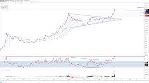 26 february 2021 3:20 pm. Bitcoin Ethereum Outlook Short Term Correction Or Has The Bubble Burst