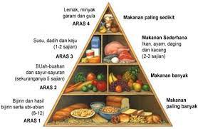 Gambar lelaki paling hensem di malaysia; Piramid Makanan 2020 Asas Tabiat Makanan Yang Seimbang
