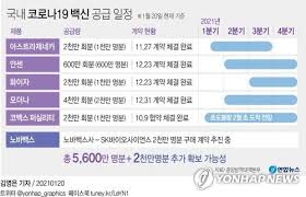 노바백스 등 추가 후속 개발기업들과 협의를 하고 있습니다. Hpjrytpjm8st1m