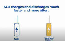 High Discharge Batteries | Nichicon