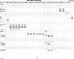 Model Year Serial Number Chart Pdf Free Download