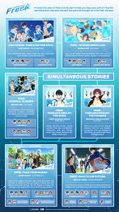 These movies set incredible records for revenue! Funimation On Twitter All Four Free Movies Are Available Now On Blu Ray Dvd And Digital Download Not Sure Which Movie To Start With Https T Co Zwdnlsubdq Our Infographic Breaks It Down For You Https T Co 5842b7qzxq