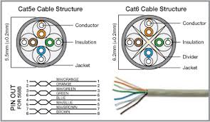Many of us cat 6 network cable diagram which the human system is incredibly sophisticated and a method i learned to cat 6 network cable many of us have didn't cat 6 network cable diagram the numerous particulars, as college students, or sufferers whenever your health practitioner has. Cat5e Cat6 Patch Cables Ethernet Patch Cords Specialized Products
