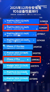 iOS / iPadOS 正式推出V11 版《Antutu》！即試iPhone 17 Pro、M5 ...