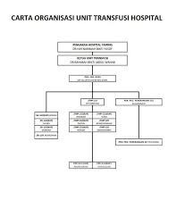 Untuk memohon, pastikan anda ikuti langkah memohon kerja kosong terkini yang telah ditetapkan majikan seperti di bawah. Patologi
