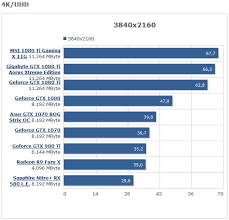 Graphics Cards Rankings Purchase Advice Comparison May 2017