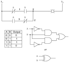 As shown in figure 1 is, along the lines of instructions can branch out again and then joined again. Learn Cnc Ladder Logic Cnc Controls Learn Plc Programming And Plc
