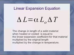 Thermal Expansion Equations Youtube