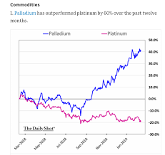 Some Random Charts The Daily Shot Commodity Research Group