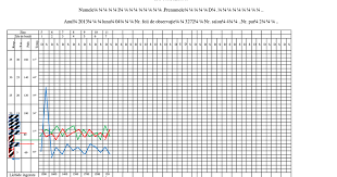 Quando questa diventa pericolosa per la vita? Teste Pentru Asistenti Medicali Explicatii La Foaia De Temperatura