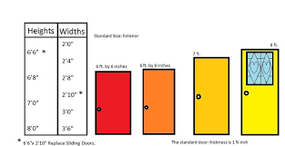 What Is The Standard Door Size For Residential Homes What Is The Closet Doors Doors Interior Sliding Doors Interior