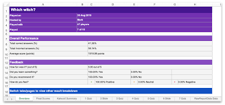 Cie igcse accounting (0452) categorised past paper questions, mark schemes, quizes & revision notes. How To Use Spreadsheet Reports Help And Support Center