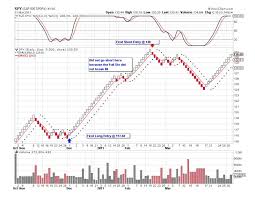 Renko Charts Formula In Excel Www Bedowntowndaytona Com