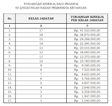 Berapa Gaji Pegawai Alumni Pkn Stan Gajibaru Com