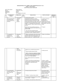 Jawaban tugas bahasa indonesia kelas 11 halaman 153 154 tentang proposal. Kisi Kisi B Indo Kelas Xi Genap 2019 Pdf