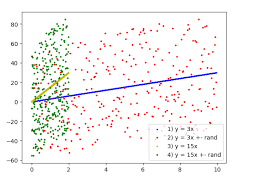 Want to test your agility and reaction speed, and ability to anticipate events in the game? How Does The Correlation Coefficient Differ From Regression Slope Cross Validated