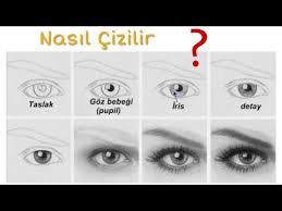 Adim Adim Gercekci Goz Cizimi Nasil Yapilir Youtube Easy Drawing Tutorial Cizim Gercekci Cizimler