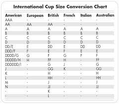 10 size chart instructions breast weight by cup size chart