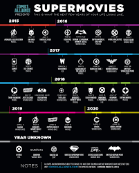 Infographic New Superhero Movies Between Now And 2020 Superhero Movies Marvel Movies List Marvel Movie Timeline