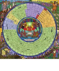 'universal') was first used to describe the church in the early 2nd century. The Rcia Process For The Border Town Parishes