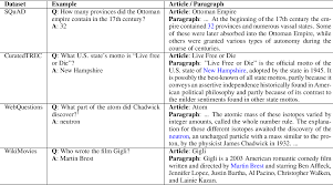 Buzzfeed staff the more wrong answers. Pdf Reading Wikipedia To Answer Open Domain Questions Semantic Scholar