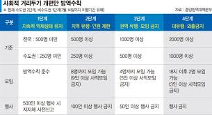 다음주 월요일부터 영업제한을 하는것 같은데요. Mdkrde7ddz0crm