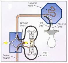 When wiring standard switches, the wires connected to the switch are both hot. Wiring A 2 Way Switch